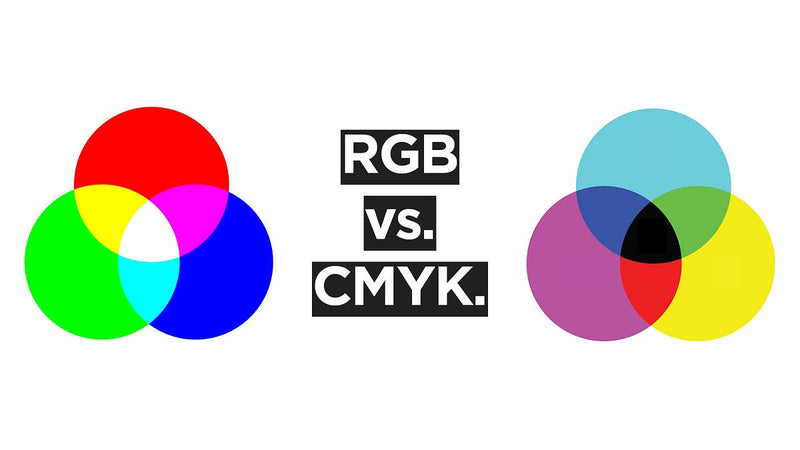 A Stress-Free Guide to RGB vs. CMYK: Which Color Mode Do You Actually Need?